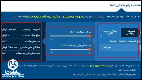 طرح مهربانی بانک ملی